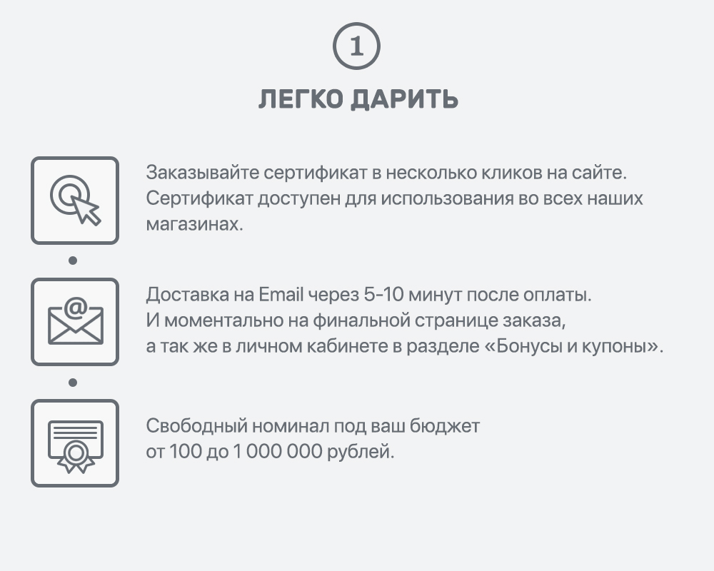 Электронный подарочный сертификат Zara