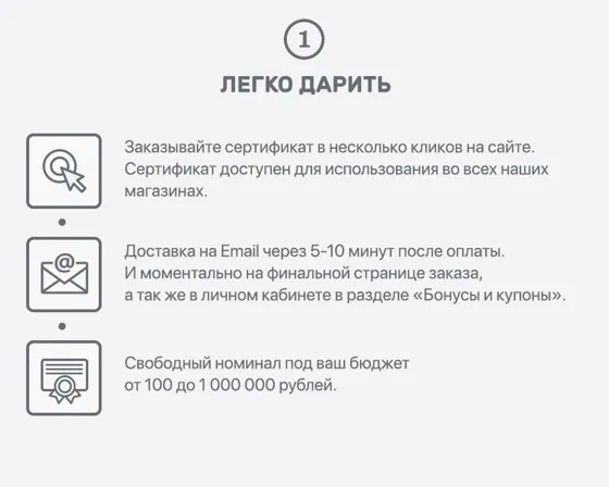Электронный подарочный сертификат Zara