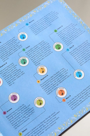 Детская музыкальная книга THE STORY ORCHESTRA THE PLANETS- Заказать в России